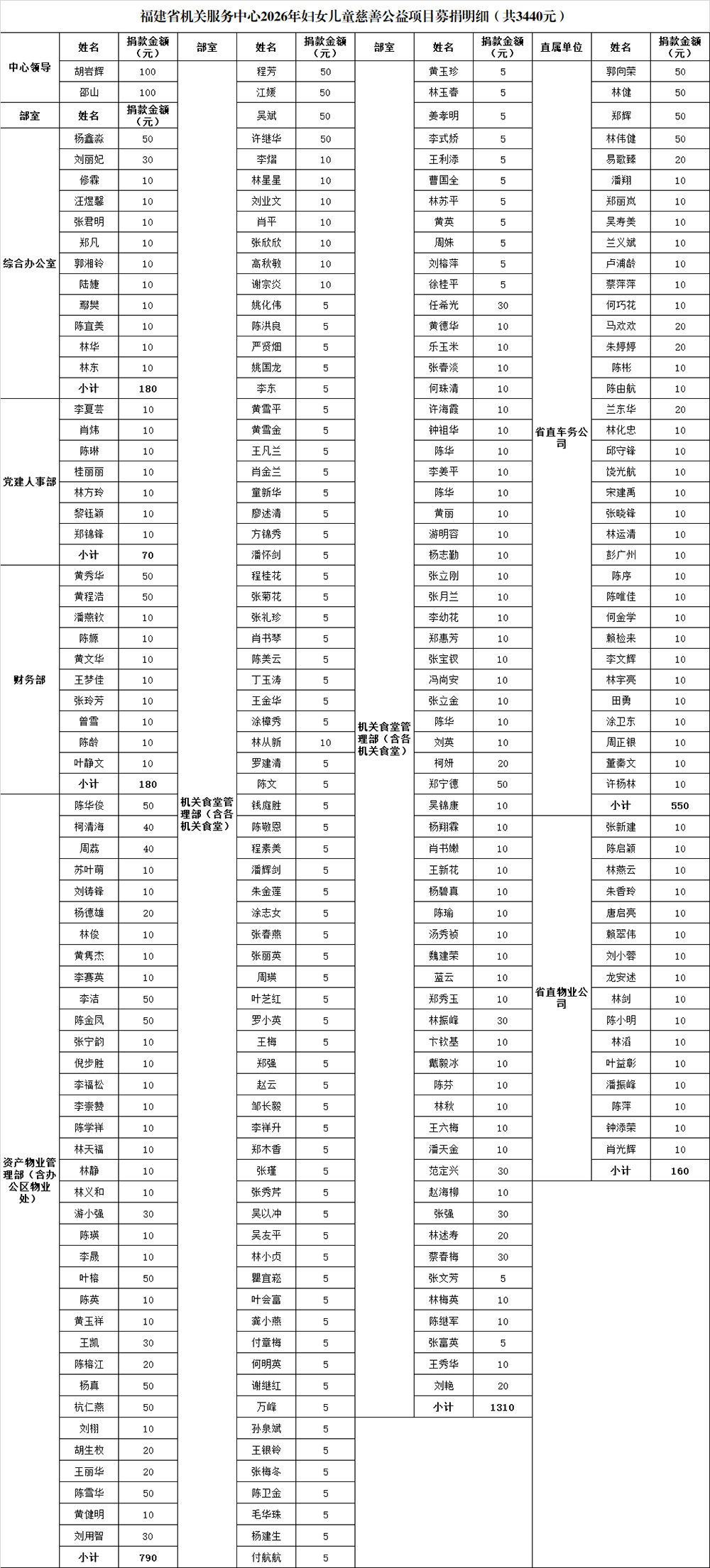 ���Ŀ�չ2026�긾Ů��ͯ����ļ��